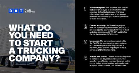 How to start a trucking company. Things To Know About How to start a trucking company. 